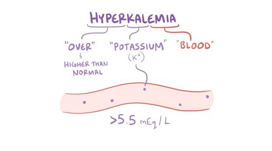 Hipercalemia e potássio alto